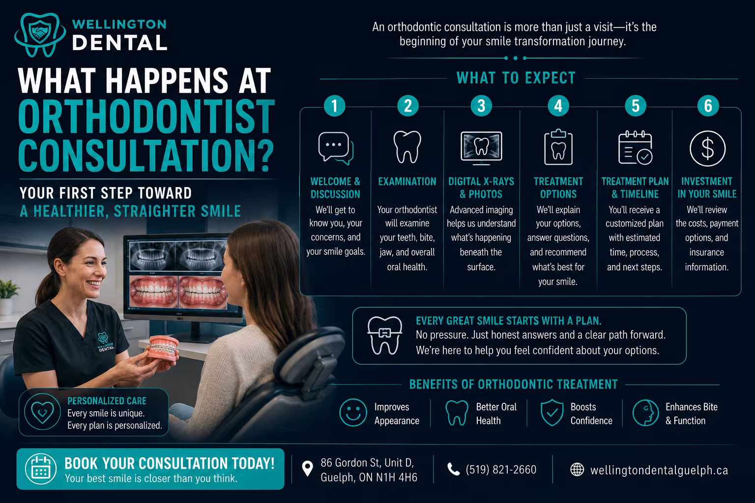 What Happens at an Orthodontist Consultation?