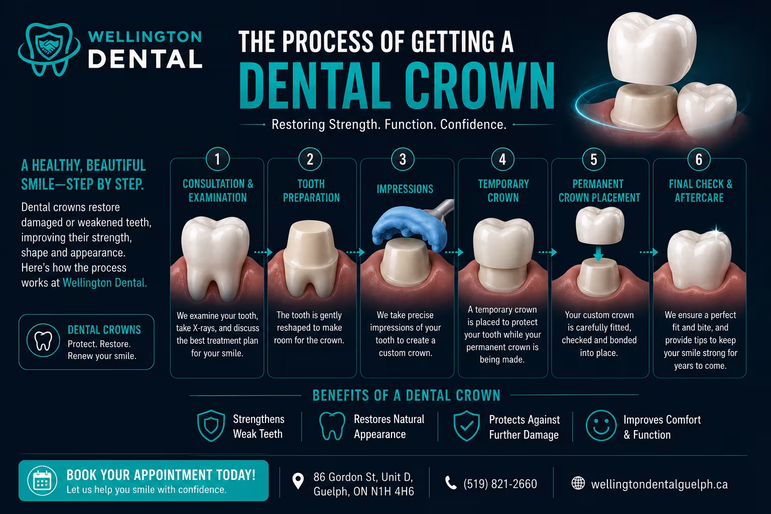 The Step-by-Step Process of Getting a Dental Crown