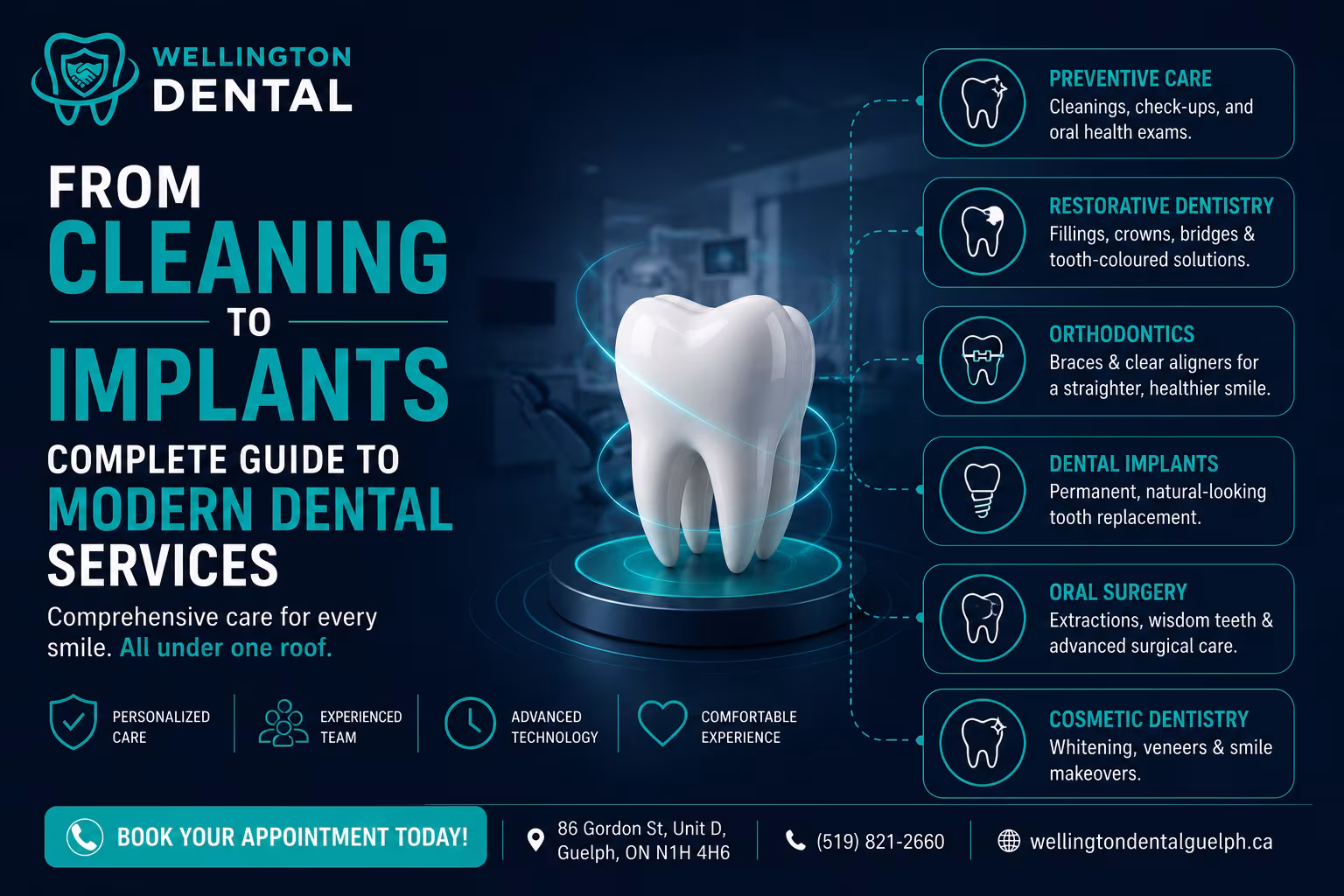 From Cleaning to Implants: A Complete Guide to Modern Dental Services